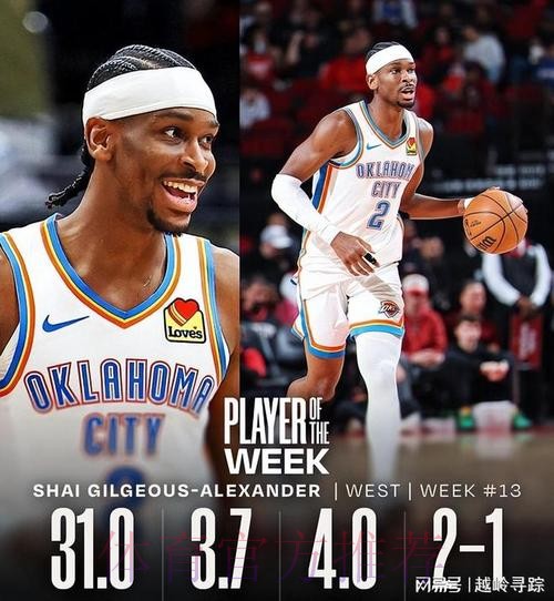 NBA官宣周最佳:亚历山大阿德巴约当选 东契奇哈登等球星获提名 NBA官宣周最佳:亚历山大阿德巴约当选 东契奇哈登等球星获提名