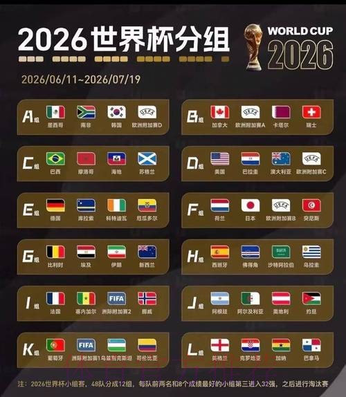 2026美加墨世界杯数据统计怎么查
